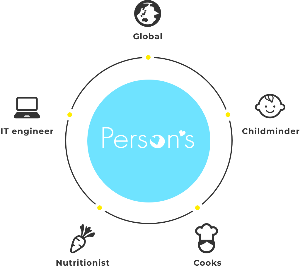 Person’s